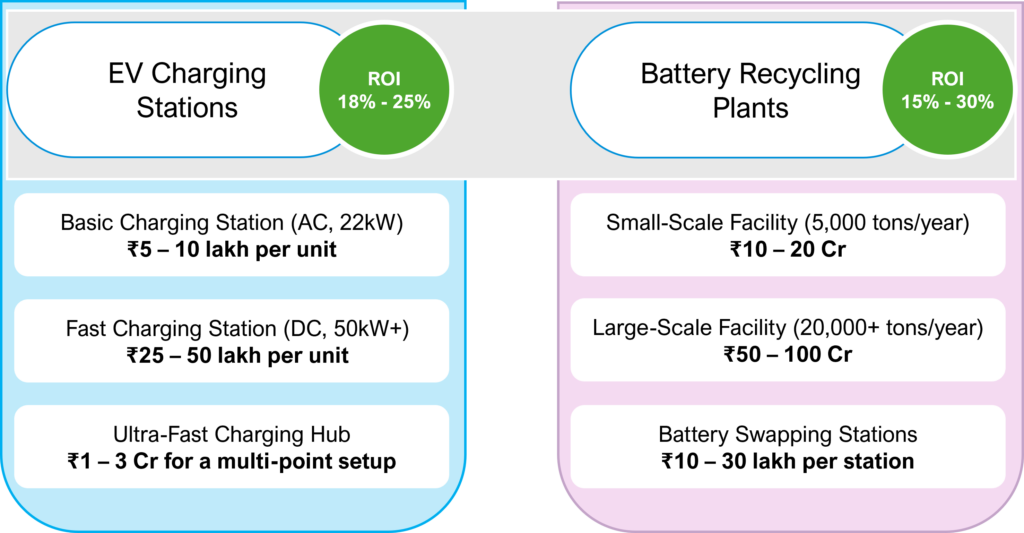 Battery Recycling
