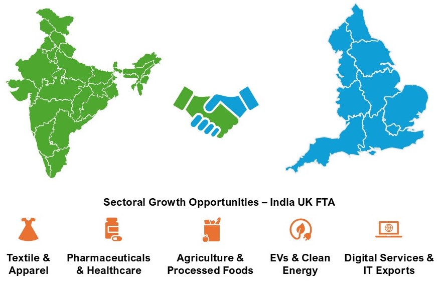 India UK