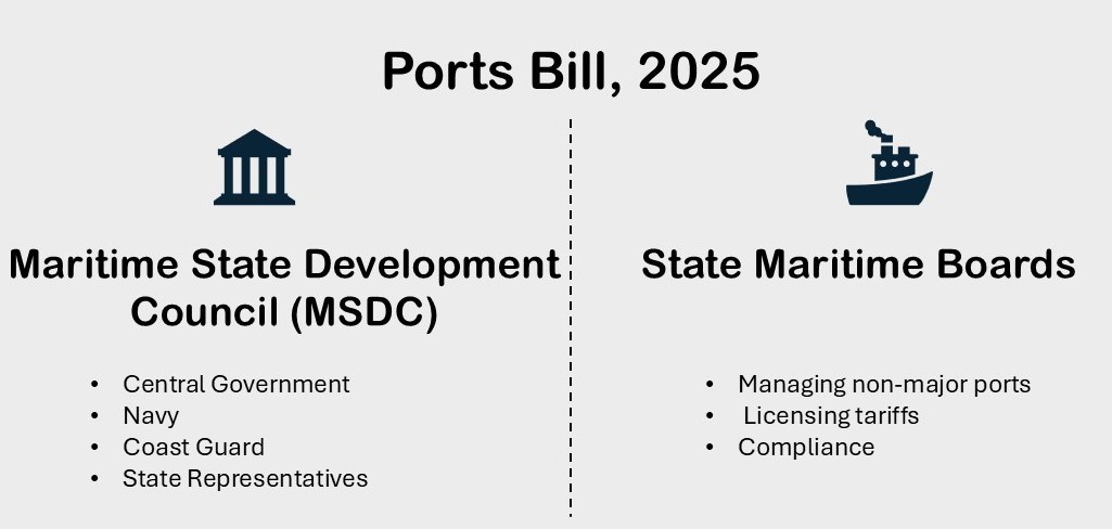 ports bill