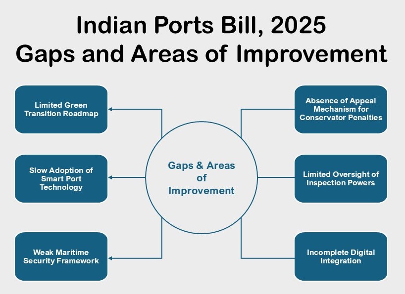 ports bill