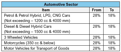 next-gen GST Reform