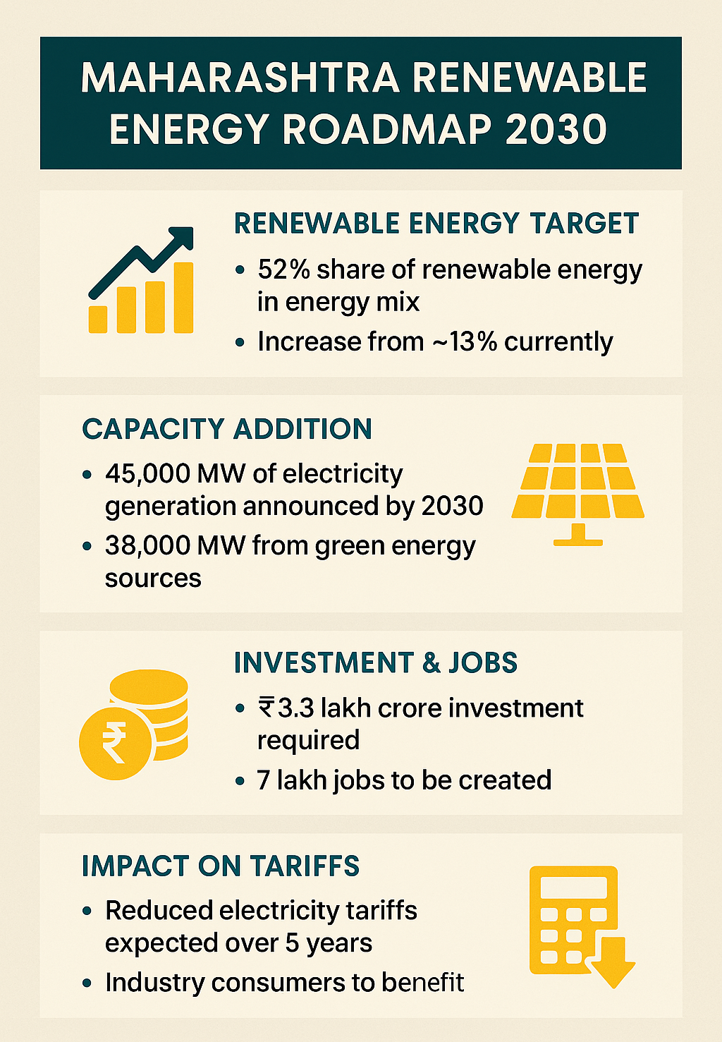 Maharashtra renewable energy