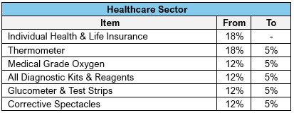 next-gen GST Reform