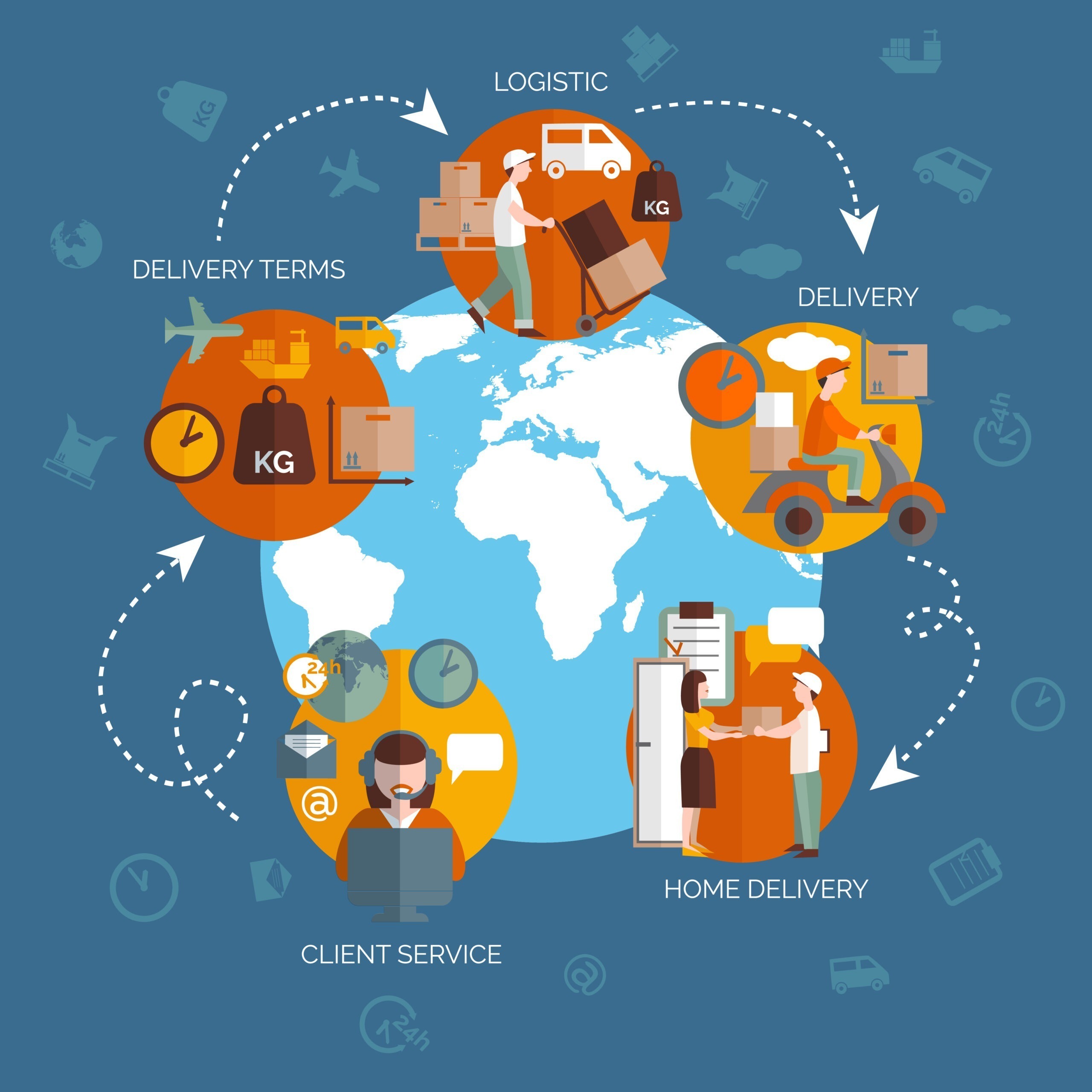manufacturing